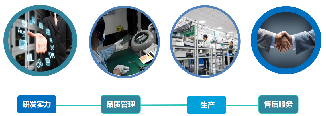 Quality control process